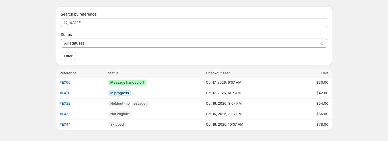The decision log lists every abandoned checkout with its status, time and cart value and can be searched and filtered.